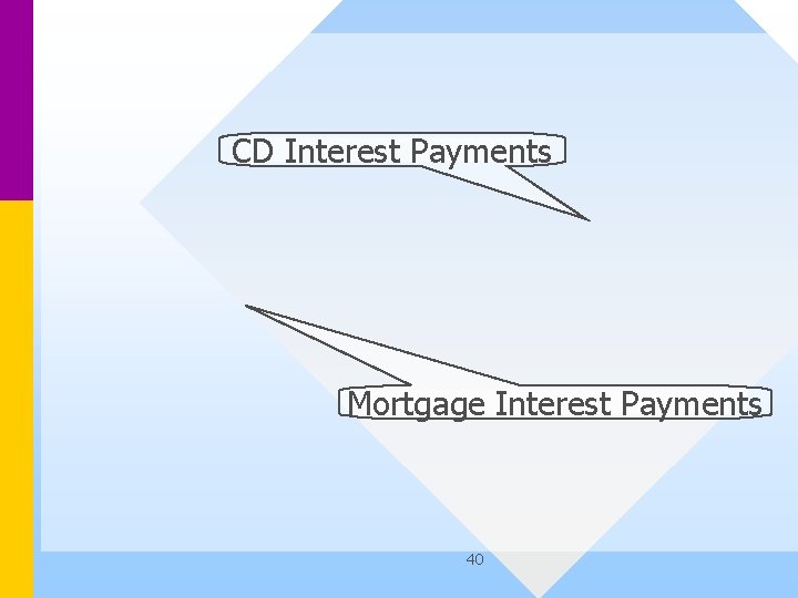 CD Interest Payments Mortgage Interest Payments 40 