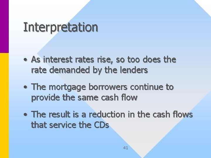 Interpretation • As interest rates rise, so too does the rate demanded by the