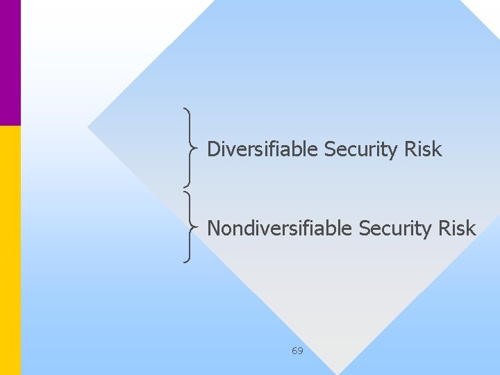 Diversifiable Security Risk Nondiversifiable Security Risk 69 