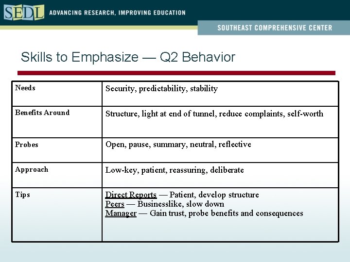 Skills to Emphasize — Q 2 Behavior Needs Security, predictability, stability Benefits Around Structure,