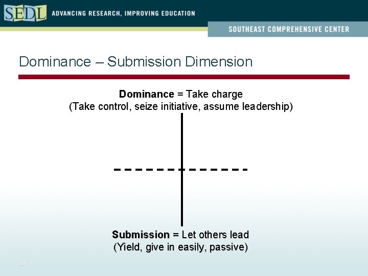 Dominance – Submission Dimension Dominance = Take charge (Take control, seize initiative, assume leadership)