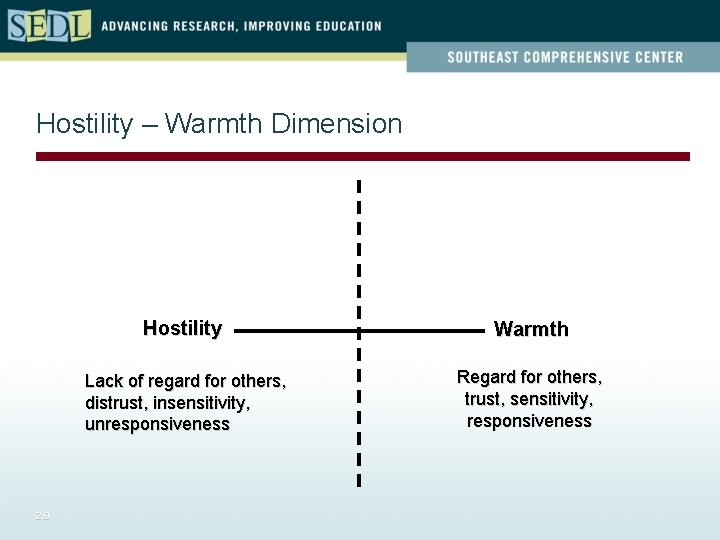 Hostility – Warmth Dimension 2. 0 Hostility Warmth Lack of regard for others, distrust,