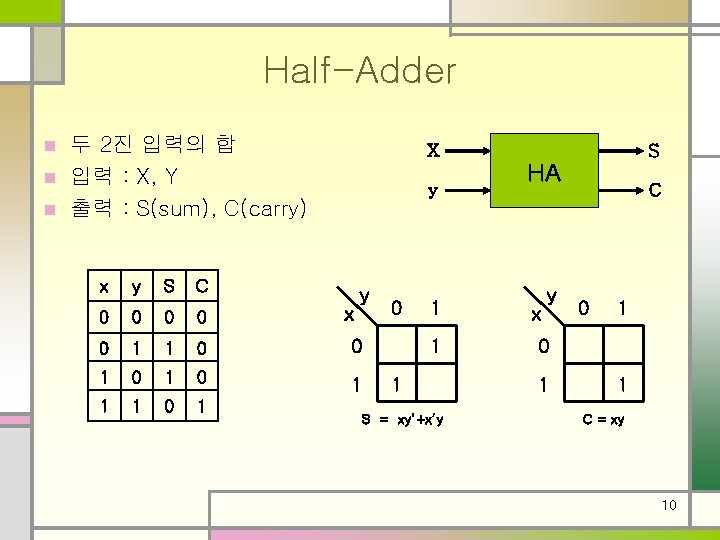 Half-Adder 두 2진 입력의 합 n 입력 : X, Y n 출력 : S(sum),