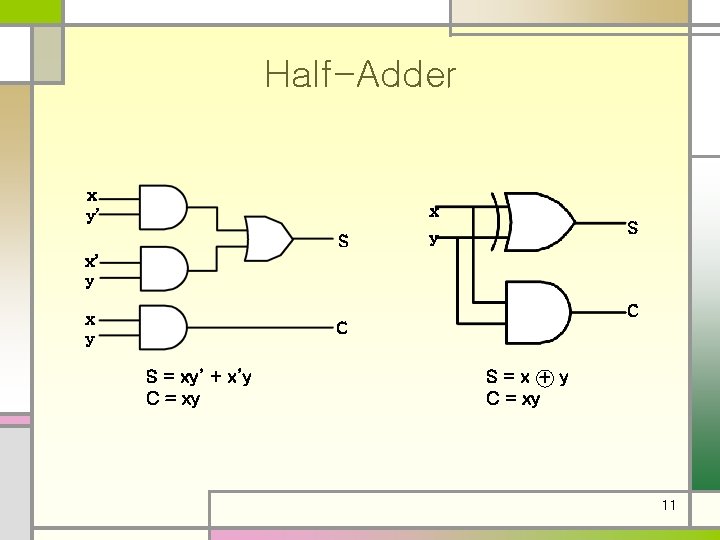 Half-Adder x y’ x S S y x’ y C x y C S