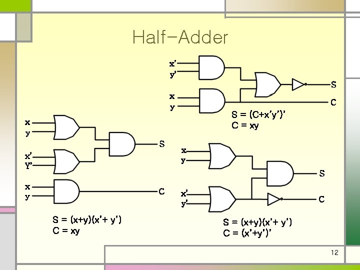 Half-Adder x’ y’ S x y C S = (C+x’y’)’ C = xy x