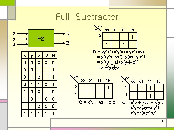 Full-Subtractor X y z x D FS y z D B 0 0 0