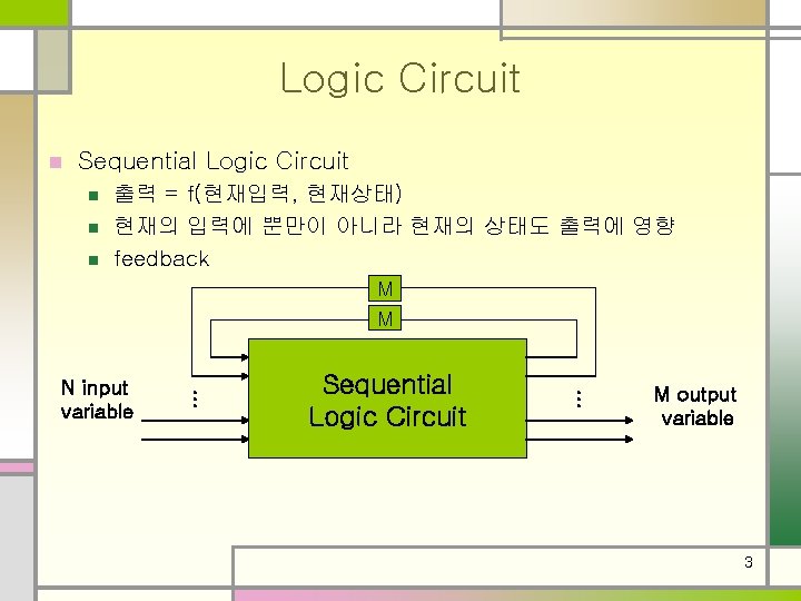 Logic Circuit n Sequential Logic Circuit n n n 출력 = f(현재입력, 현재상태) 현재의