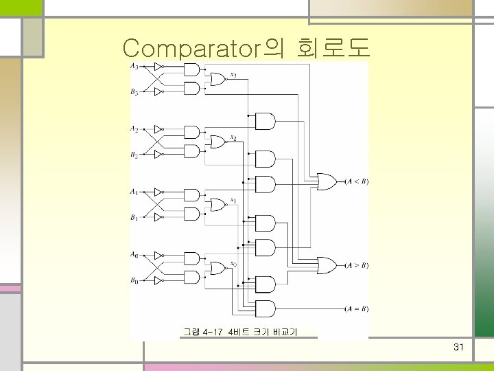 Comparator의 회로도 31 