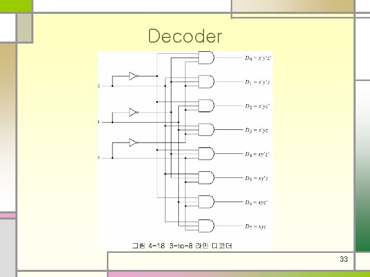 Decoder 33 