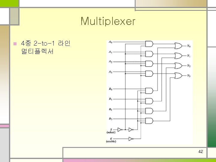 Multiplexer n 4중 2 -to-1 라인 멀티플렉서 42 
