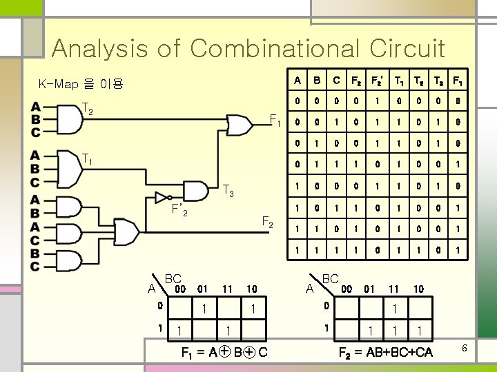 Analysis of Combinational Circuit K-Map 을 이용 T 2 F 1 T 3 F’