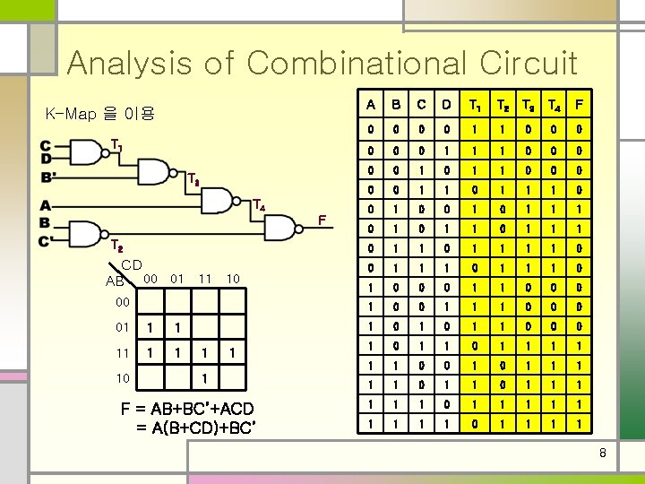 Analysis of Combinational Circuit K-Map 을 이용 T 1 T 3 T 4 F