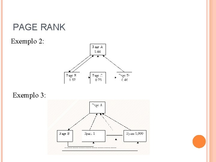 PAGE RANK Exemplo 2: Exemplo 3: 