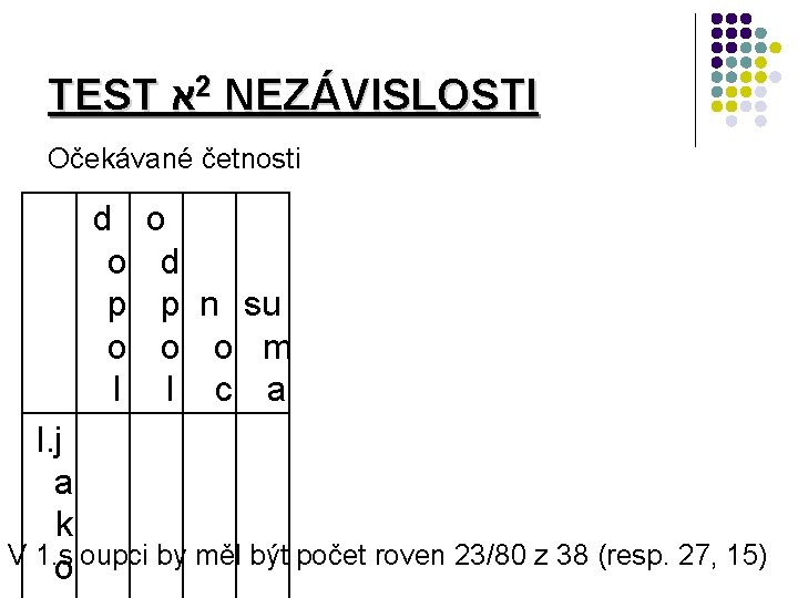 TEST א 2 NEZÁVISLOSTI Očekávané četnosti d o p o l o d p