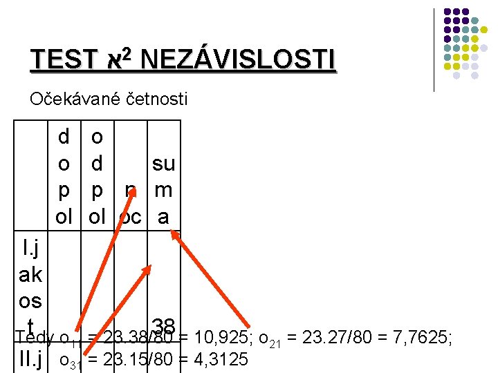 TEST א 2 NEZÁVISLOSTI Očekávané četnosti d o o d su p p n