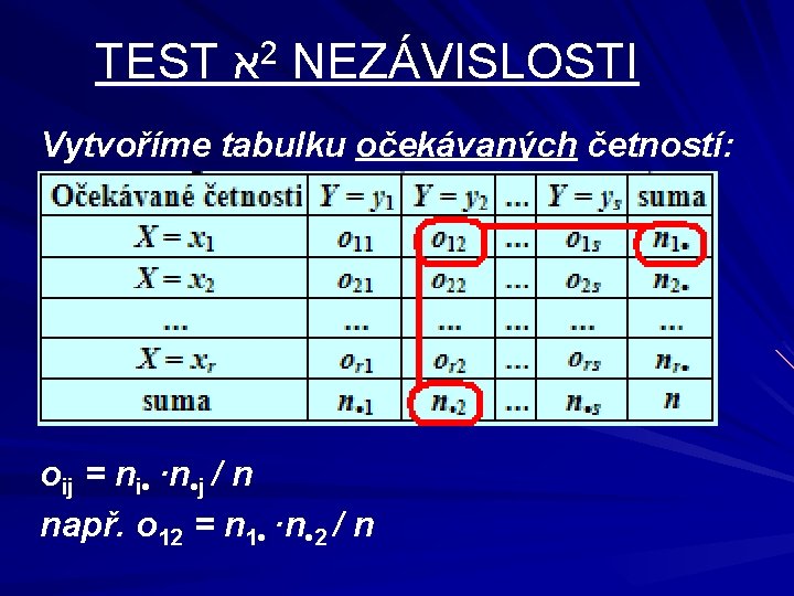 TEST א 2 NEZÁVISLOSTI Vytvoříme tabulku očekávaných četností: oij = ni • ·n •