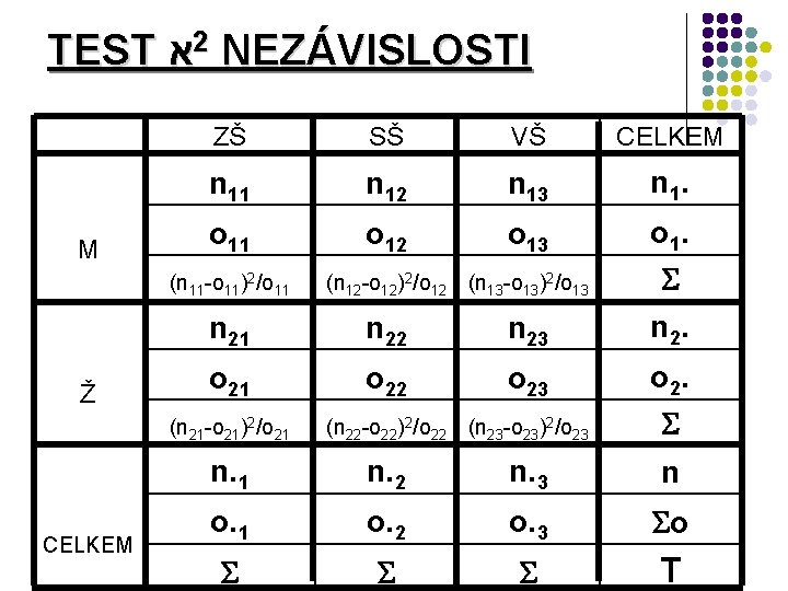 TEST א 2 NEZÁVISLOSTI M ZŠ SŠ VŠ CELKEM n 11 n 12 n