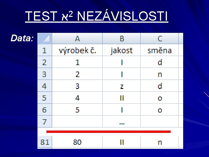 TEST א 2 NEZÁVISLOSTI Data: 