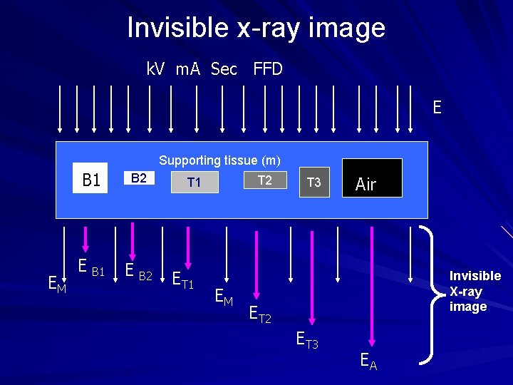 Invisible x-ray image k. V m. A Sec FFD E B B 1 EM