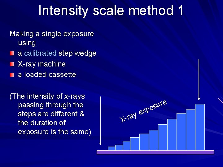 Intensity scale method 1 Making a single exposure using a calibrated step wedge X-ray