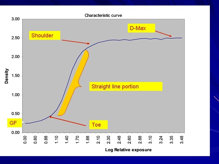 D-Max Shoulder Straight line portion GF Toe 