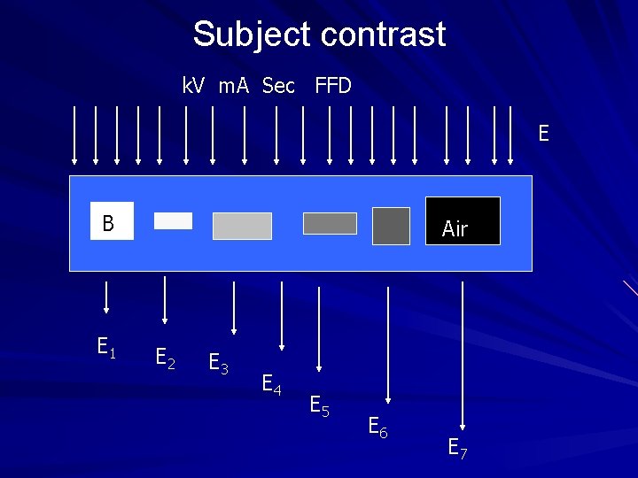 Subject contrast k. V m. A Sec FFD E BB E 1 Air E