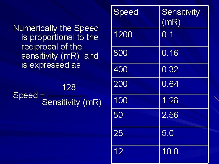 Speed Numerically the Speed is proportional to the reciprocal of the sensitivity (m. R)