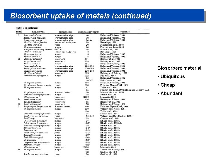 Biosorbent uptake of metals (continued) Biosorbent material • Ubiquitous • Cheap • Abundant 