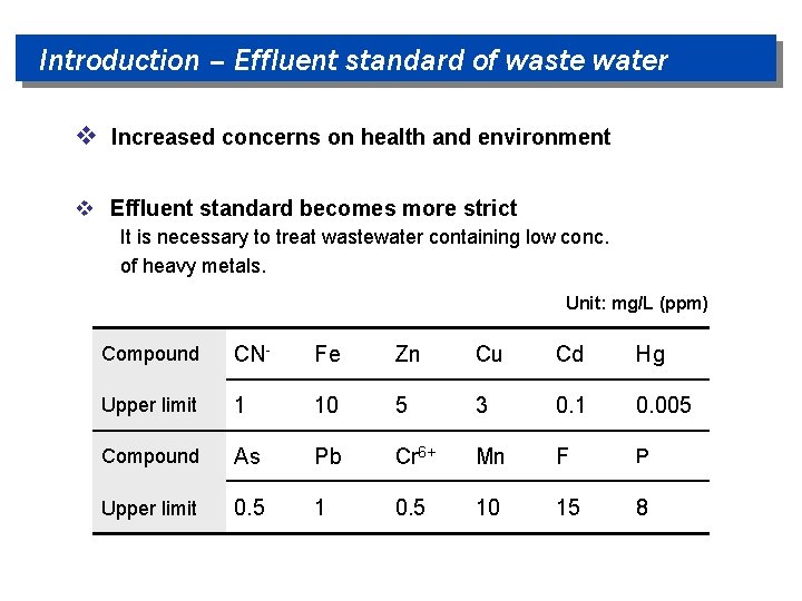 Introduction – Effluent standard of waste water v Increased concerns on health and environment