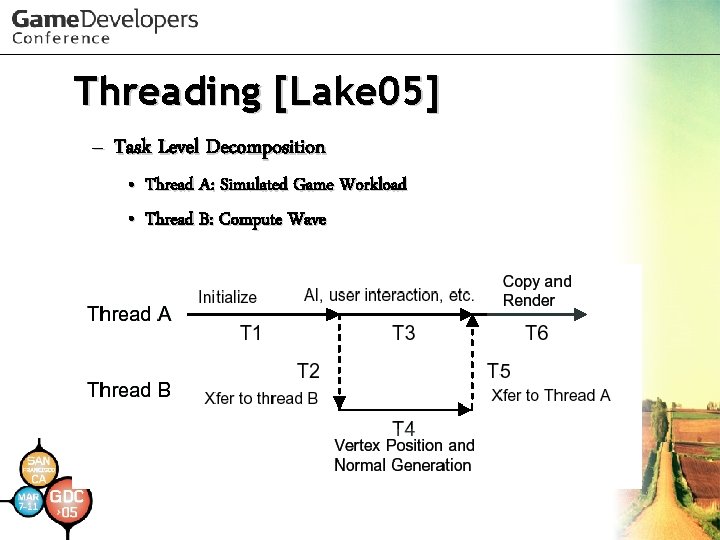 Threading [Lake 05] – Task Level Decomposition • Thread A: Simulated Game Workload •