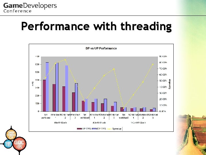 Performance with threading Performance with threading