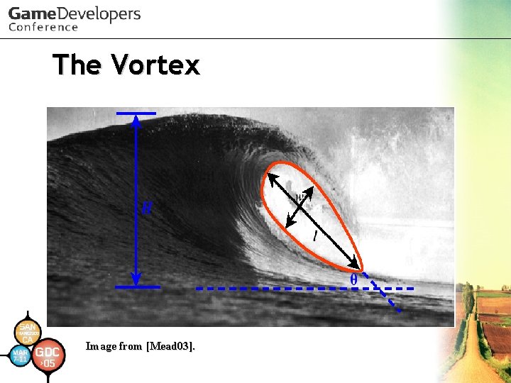 The Vortex Image from [Mead 03]. 