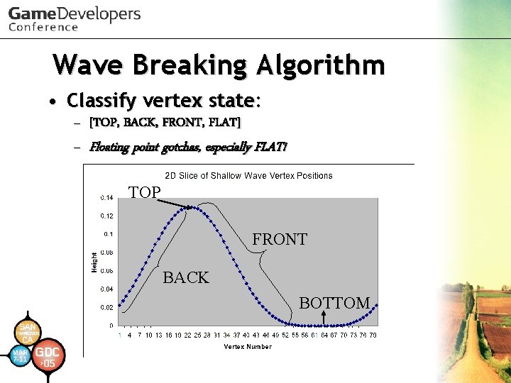 Wave Breaking Algorithm • Classify vertex state: – [TOP, BACK, FRONT, FLAT] – Floating