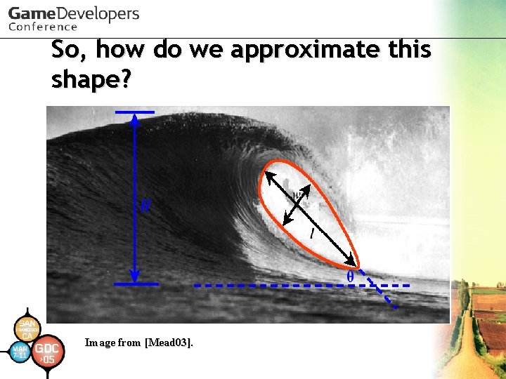 So, how do we approximate this shape? Image from [Mead 03]. 