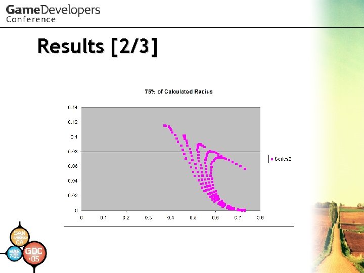 Results [2/3] 