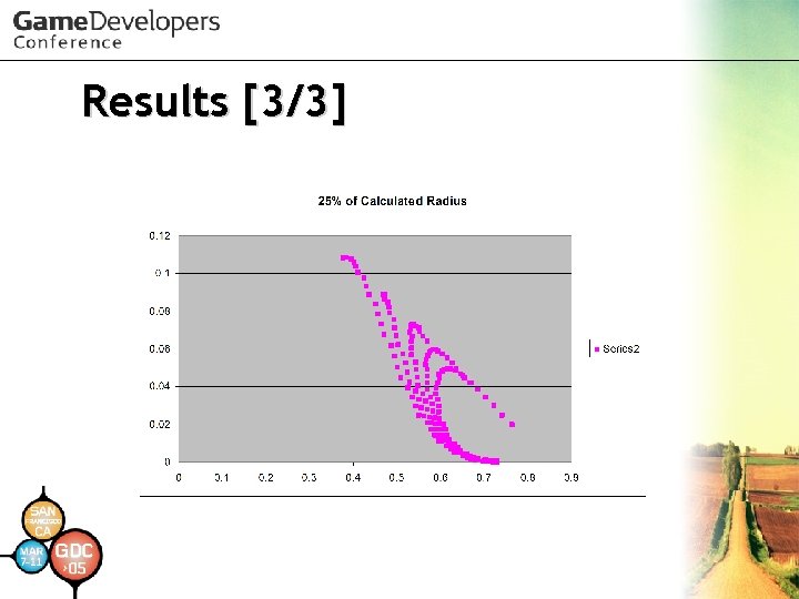 Results [3/3] 