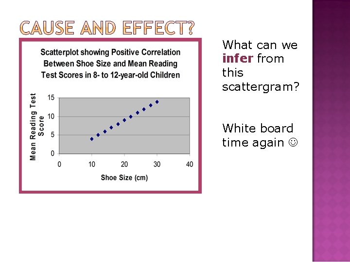 What can we infer from this scattergram? White board time again 