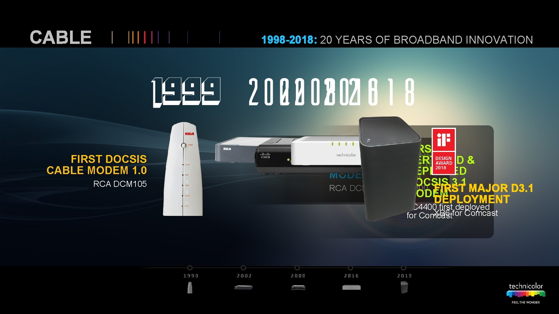 CABLE 1998 -2018: 20 YEARS OF BROADBAND INNOVATION FIRST DOCSIS CERTIFIED & 2. 0