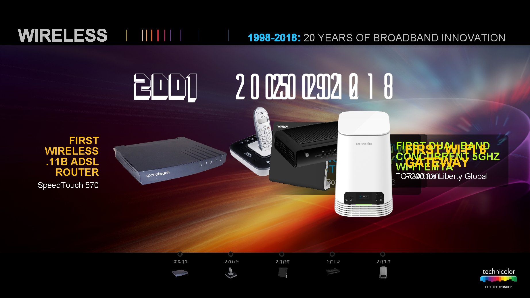 WIRELESS 1998 -2018: 20 YEARS OF BROADBAND INNOVATION FIRST WIRELESS. 11 B ADSL ROUTER