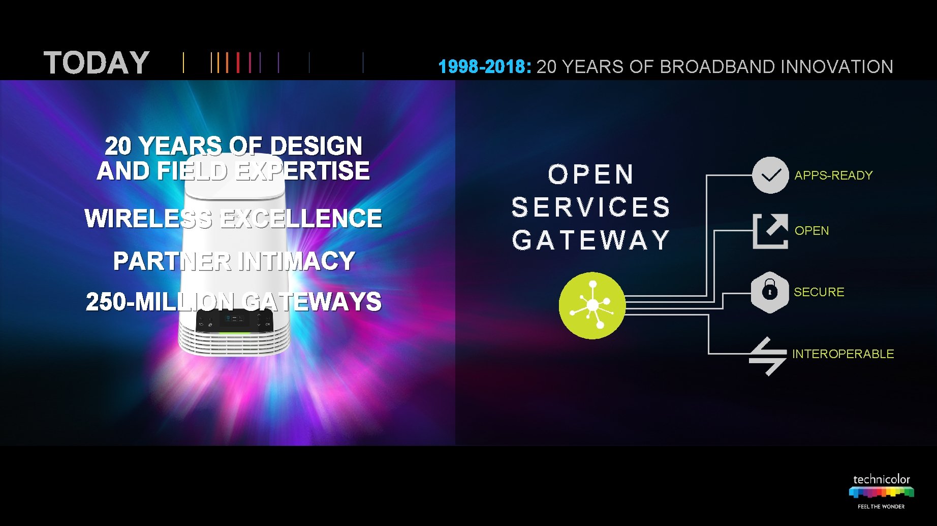 TODAY 20 YEARS OF DESIGN AND FIELD EXPERTISE WIRELESS EXCELLENCE PARTNER INTIMACY 250 -MILLION