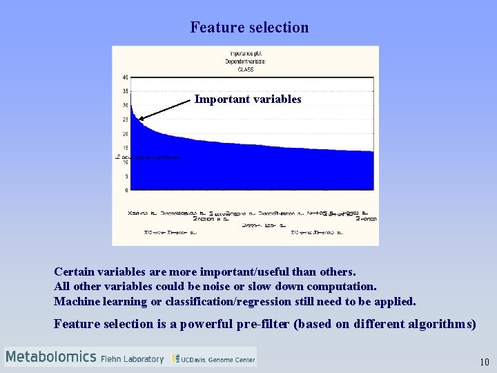 Feature selection Important variables Certain variables are more important/useful than others. All other variables