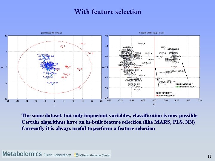 With feature selection The same dataset, but only important variables, classification is now possible