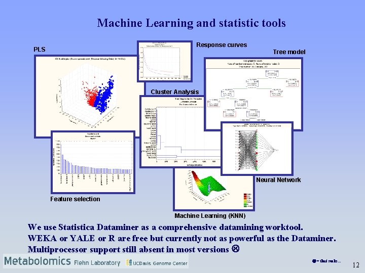 Machine Learning and statistic tools Response curves PLS Tree model Cluster Analysis Neural Network