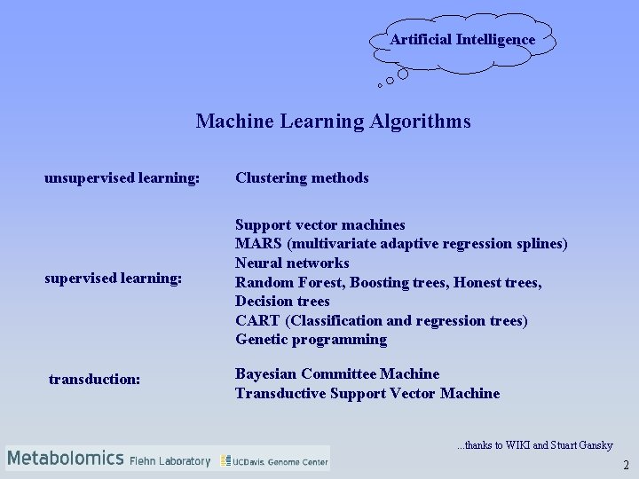 Artificial Intelligence Machine Learning Algorithms unsupervised learning: Clustering methods supervised learning: Support vector machines