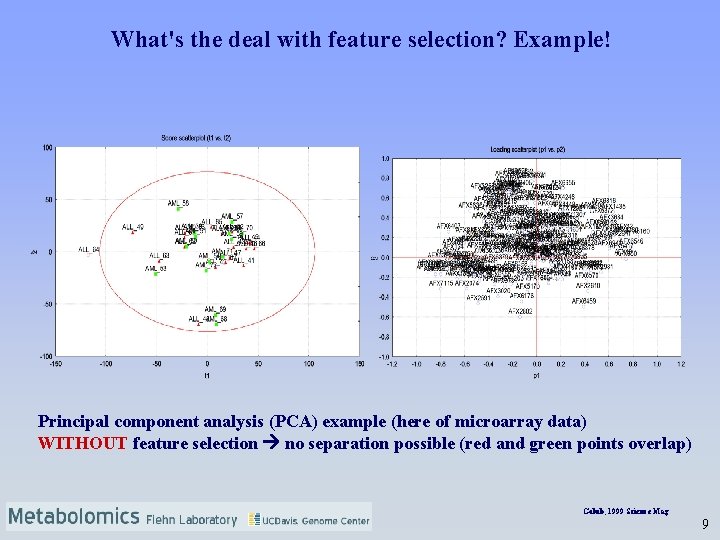 What's the deal with feature selection? Example! Principal component analysis (PCA) example (here of