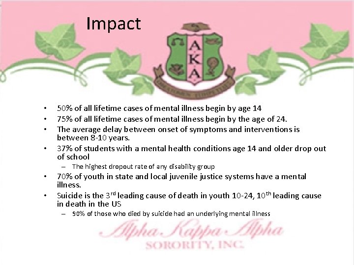 Impact • • 50% of all lifetime cases of mental illness begin by age