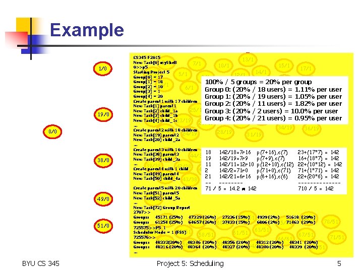 Example 1/0 19/0 0/0 38/0 CS 345 F 2015 13/1 New Task[0] my. Shell