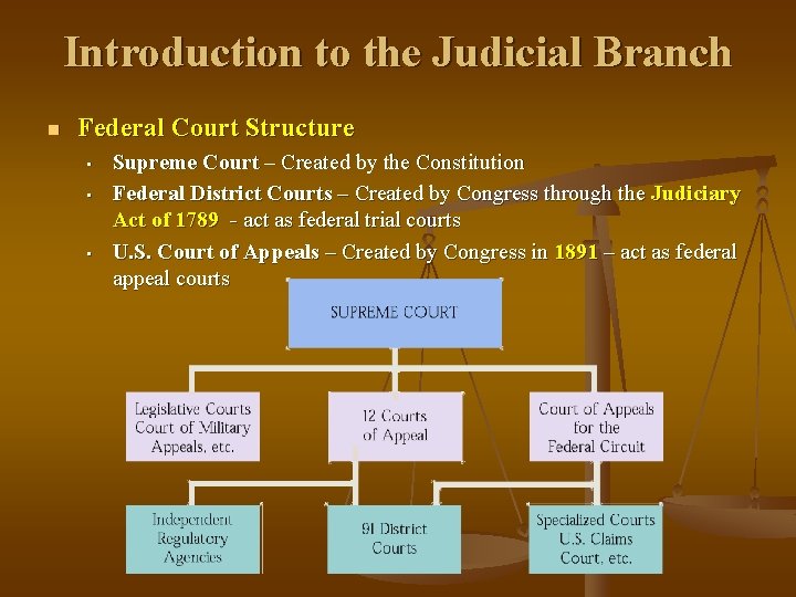 Introduction to the Judicial Branch n Federal Court Structure • • • Supreme Court