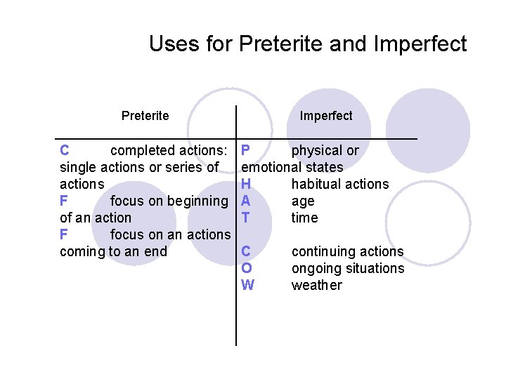 Uses for Preterite and Imperfect Preterite Imperfect C completed actions: single actions or series