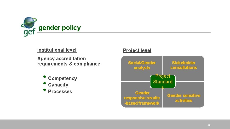 gender policy Institutional level Agency accreditation requirements & compliance • Competency • Capacity •